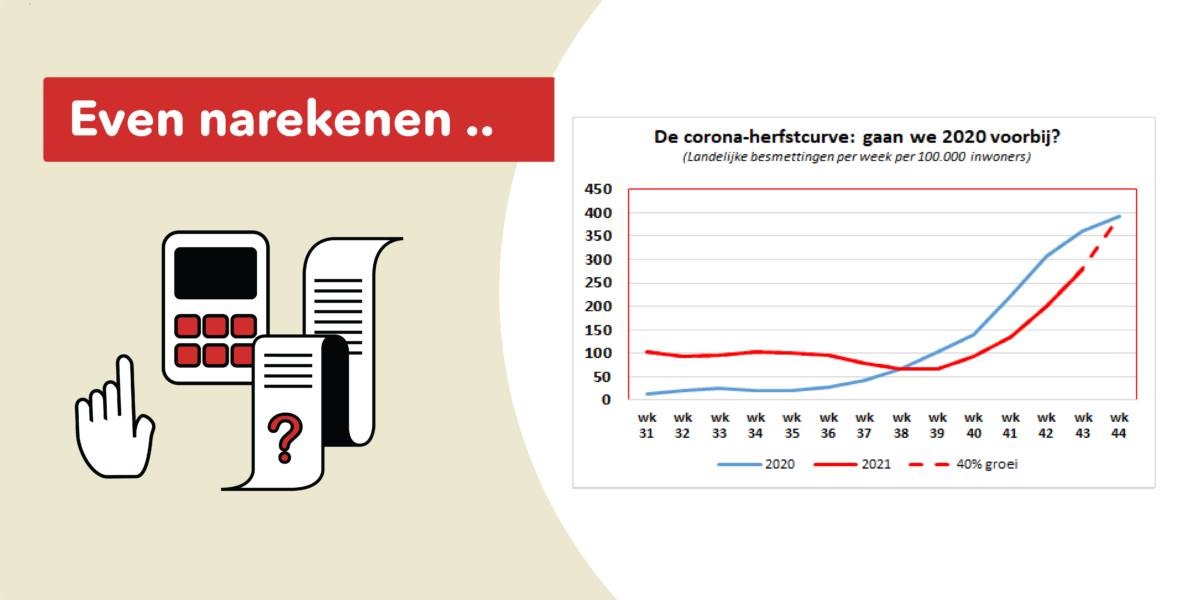 Even Narekenen Corona Is Er Een Verschil Met Vorig Jaar Sleutelstad