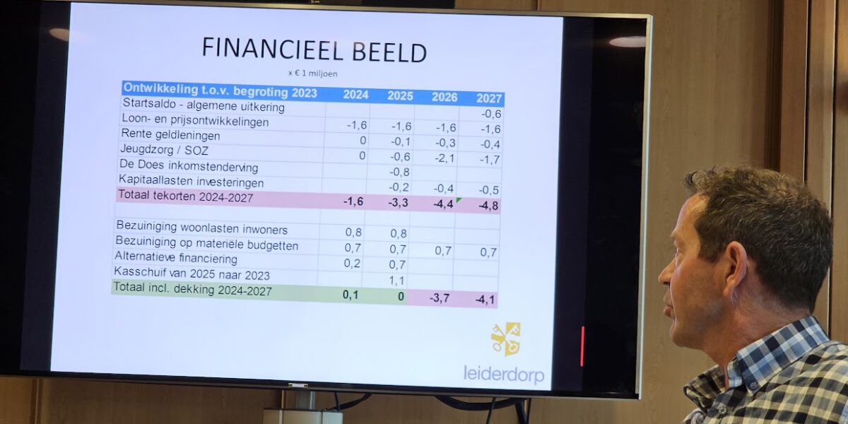 Leiderdorp wacht lastige bezuinigingsopgave