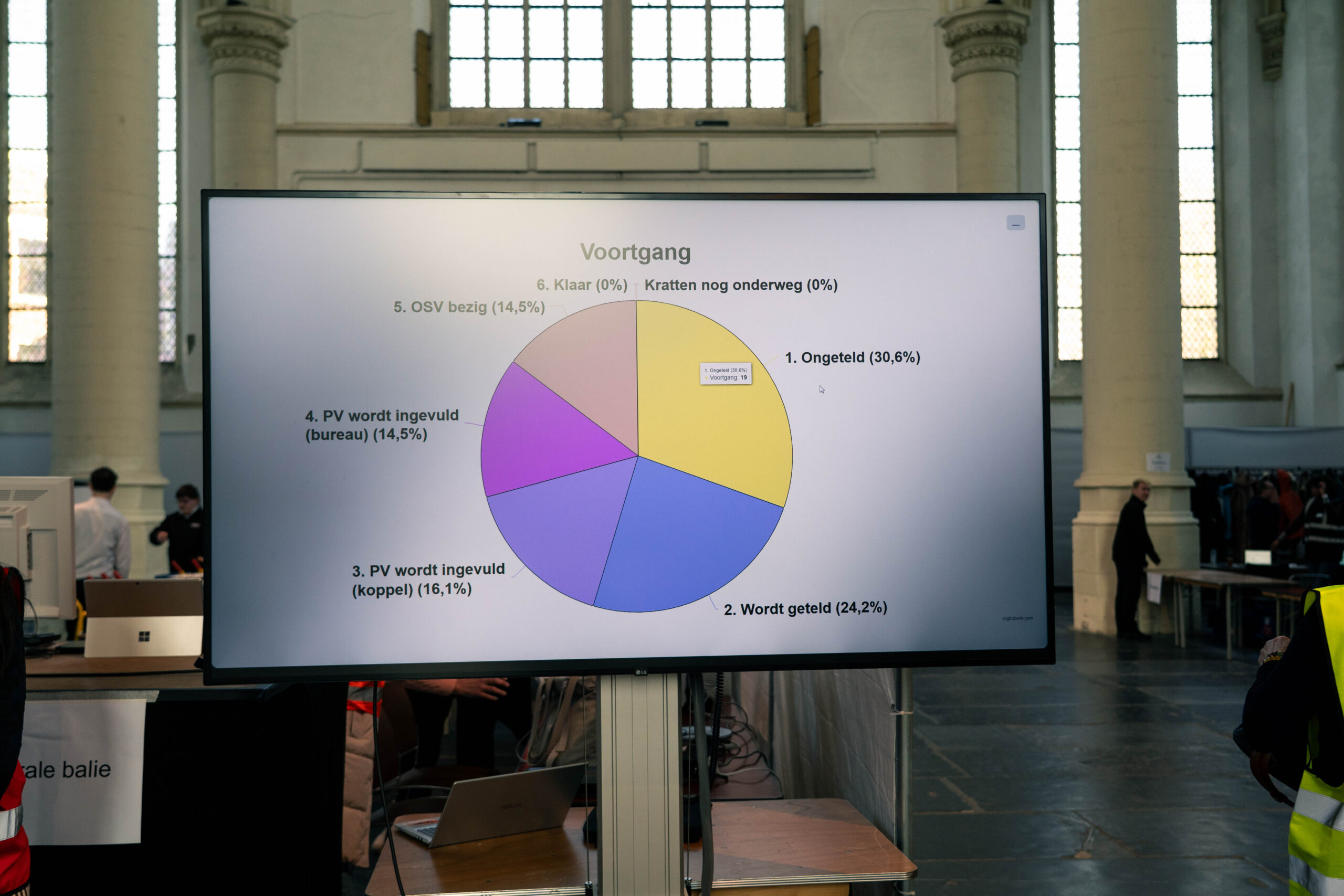 (Foto: Wies van Wetten)